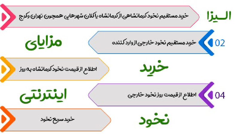 قیمت نخود کرمانشاه 